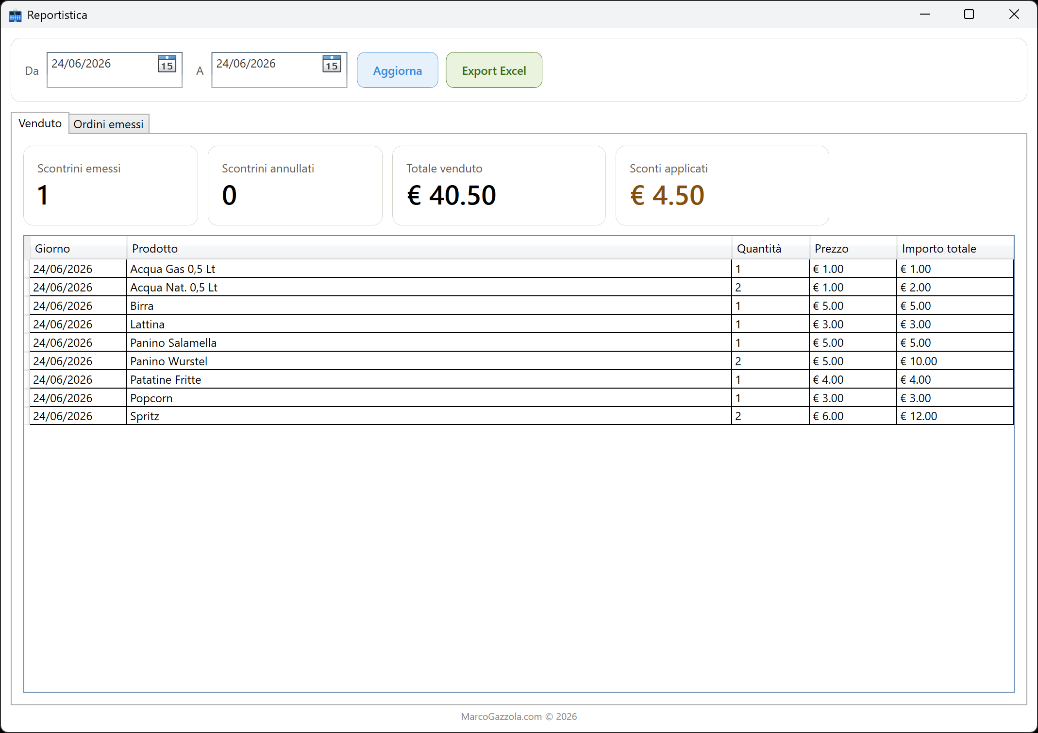 Reporting Dashboard